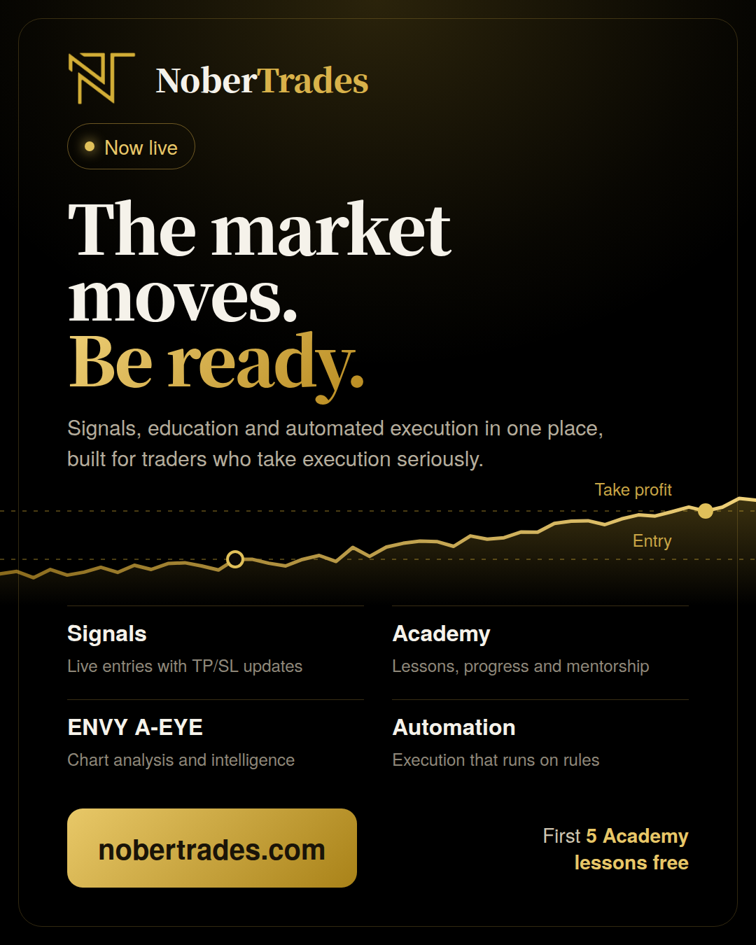 NoberTrades is live. 🟡  The market moves. Be ready.  Everything I've been building is now in one place: 📈 Signals: live entries for VIP, with TP/SL updates as they happen and a public track record of results 📚 Academy: your first 5 lessons are free, with progress tracking and mentorship 👁 ENVY A-EYE: chart analysis and market intelligence ⚙️ Automation: execution built for traders who take it seriously  Invite a friend and get 7 free signal days when they join.  🔗 nobertrades.com  #NoberTrades #Forex #XAUUSD #TradingSignals #TradingEducation