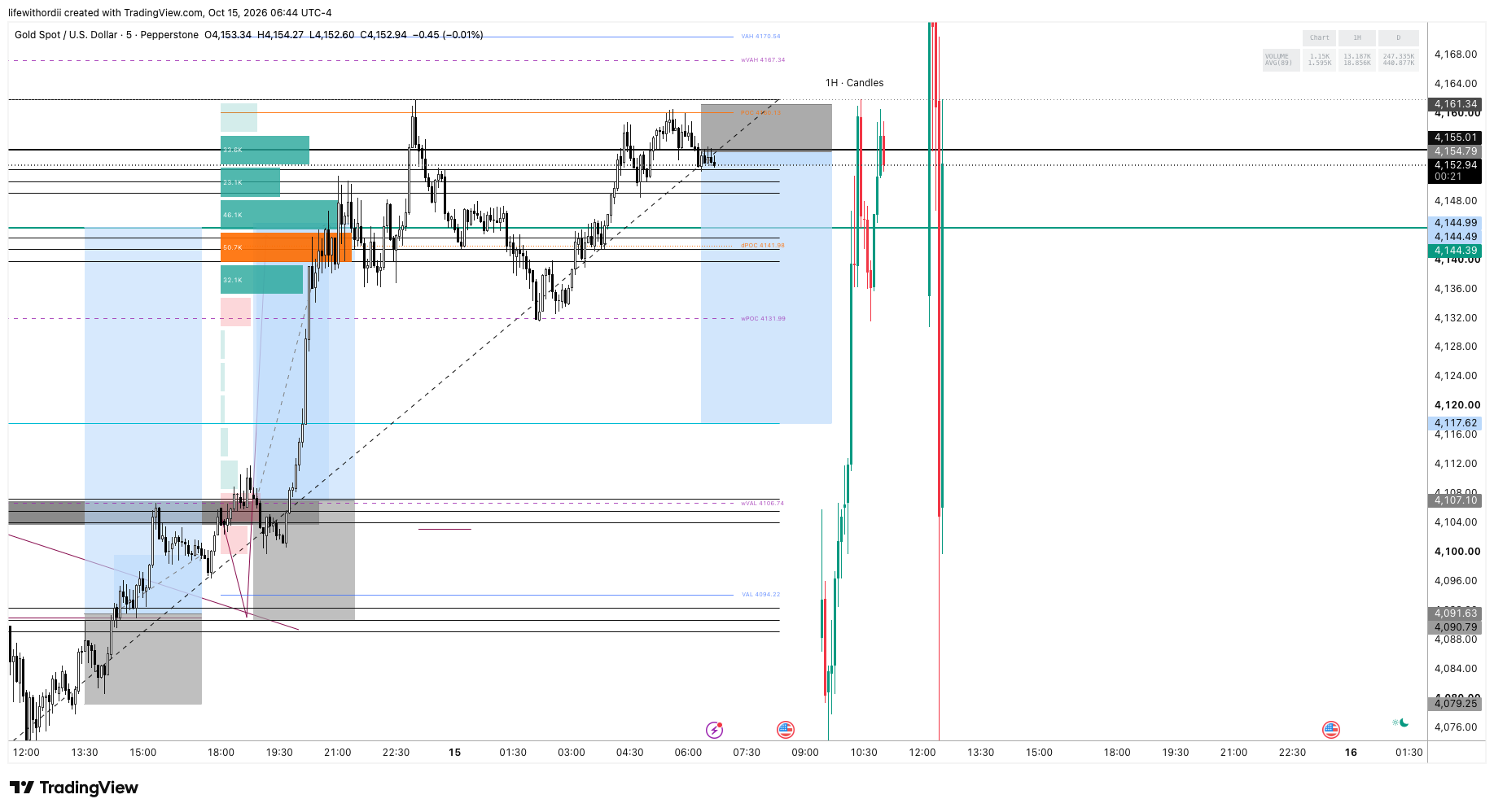 Scalp Sell