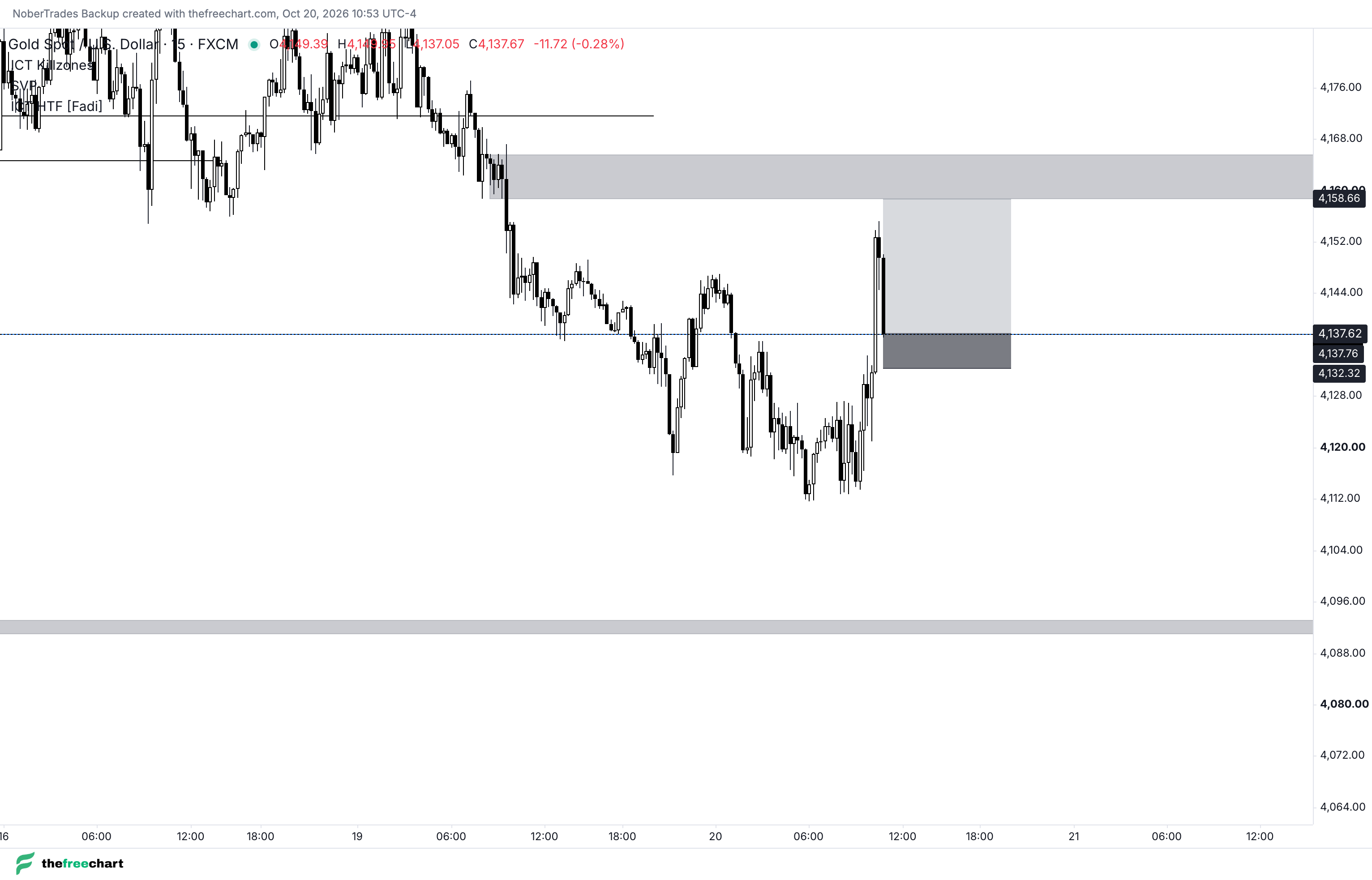 Gold scalp buy